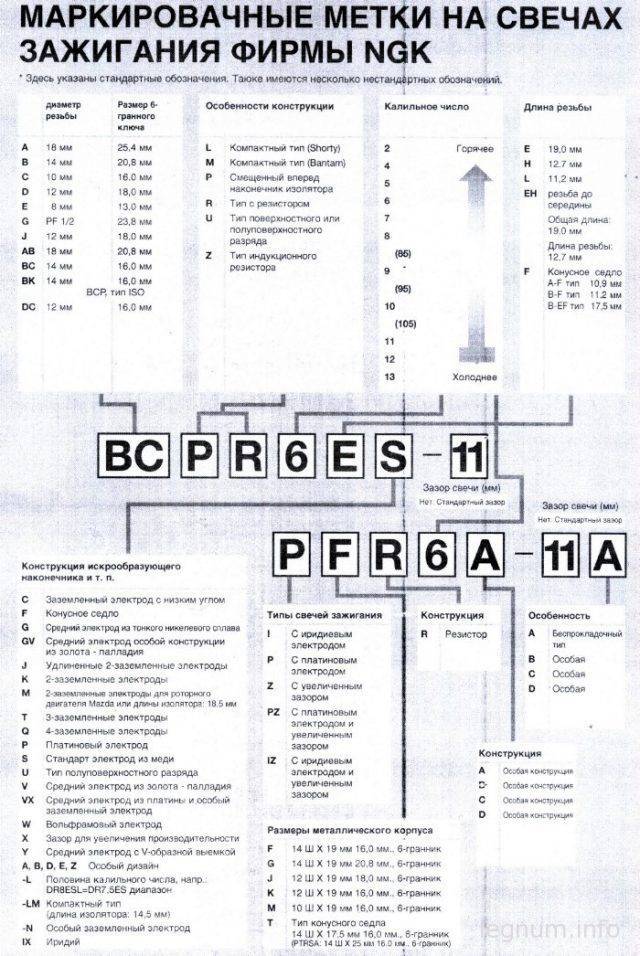 markirov_metki