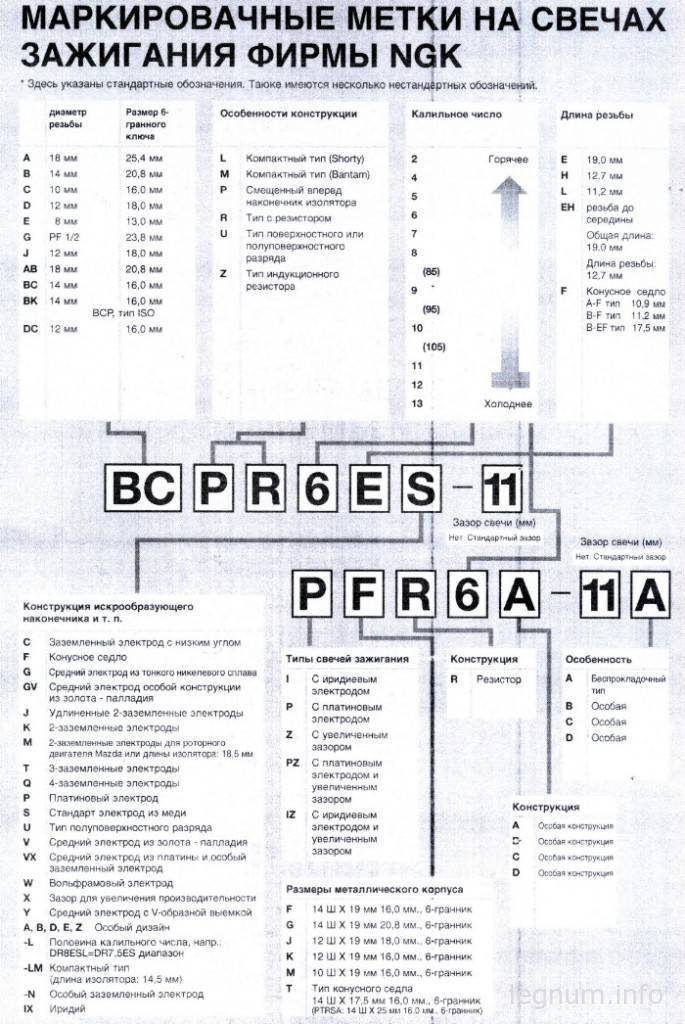 markirov_metki