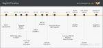 segwit timeline