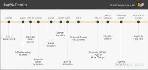 segwit timeline