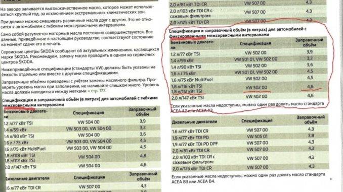 Сколько масла лить в мотор 1.6 SKODA Octavia A5 2